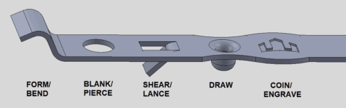 Stamping Operations